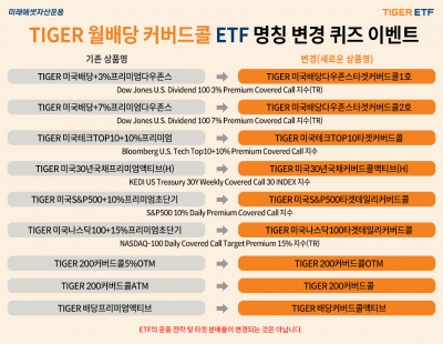 ⓒ미래에셋자산운용