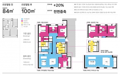 ⓒ삼성물산