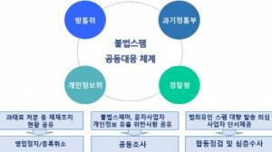 정부, 불법스팸 근절을 위한 강력한 「불법스팸 방지 종합대책」 발표