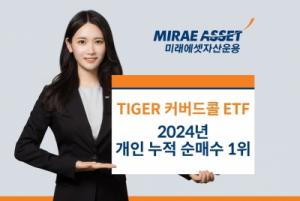 미래에셋 ‘TIGER 커버드콜 ETF’, 2024년 개인 투자자 선택 1위