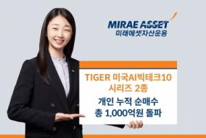 미래에셋, ‘TIGER 미국AI빅테크10 ETF 시리즈’ 2종 개인 누적 순매수 총 1,000억원 돌파