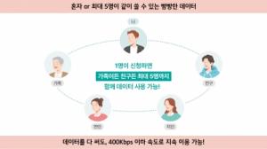 KT, 함께 쓰는 로밍 하루종일 로밍 혜택 강화…데이터 더 주고 끊김 없이 쓴다